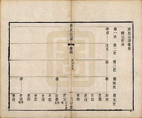 [下载][唐氏宗谱]江苏唐氏(共十卷)__清光绪二十八年（1902）_四.pdf