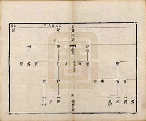 [下载][唐氏宗谱]江苏唐氏(共十卷)__清光绪二十八年（1902）_四.pdf