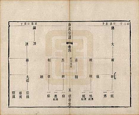 [下载][唐氏宗谱]江苏唐氏(共十卷)__清光绪二十八年（1902）_四.pdf