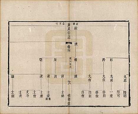 [下载][唐氏宗谱]江苏唐氏(共十卷)__清光绪二十八年（1902）_四.pdf