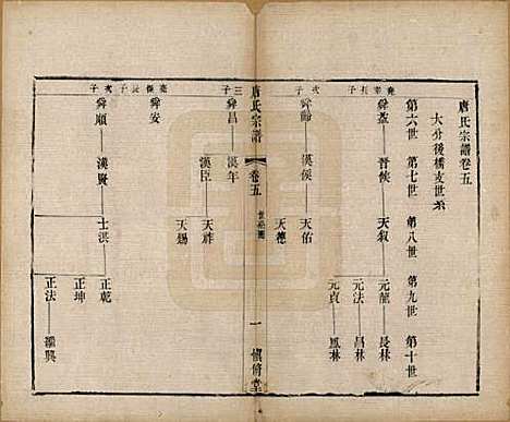 [下载][唐氏宗谱]江苏唐氏(共十卷)__清光绪二十八年（1902）_五.pdf