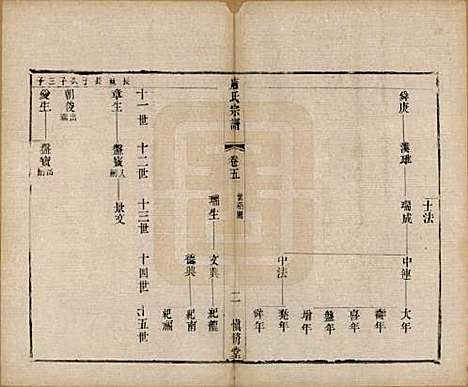 [下载][唐氏宗谱]江苏唐氏(共十卷)__清光绪二十八年（1902）_五.pdf