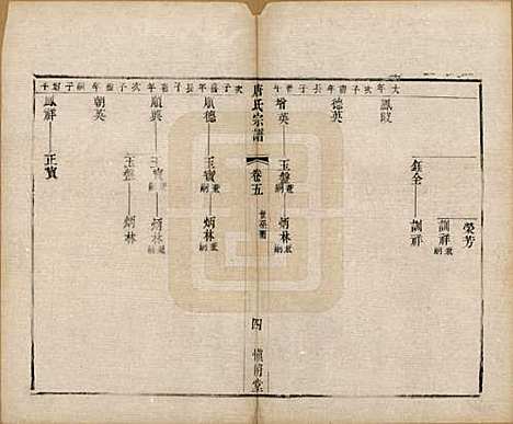 [下载][唐氏宗谱]江苏唐氏(共十卷)__清光绪二十八年（1902）_五.pdf