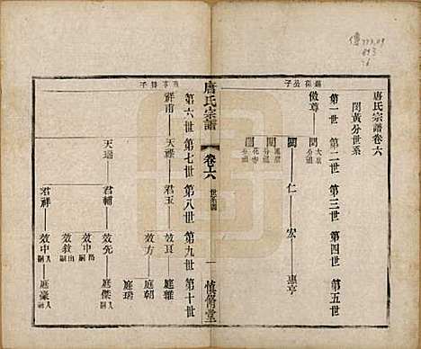 [下载][唐氏宗谱]江苏唐氏(共十卷)__清光绪二十八年（1902）_六.pdf