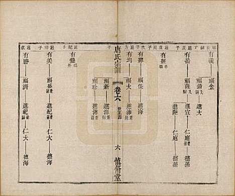 [下载][唐氏宗谱]江苏唐氏(共十卷)__清光绪二十八年（1902）_六.pdf