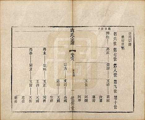 [下载][唐氏宗谱]江苏唐氏(共十卷)__清光绪二十八年（1902）_八.pdf