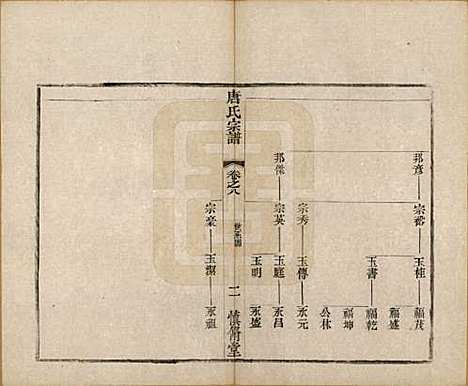 [下载][唐氏宗谱]江苏唐氏(共十卷)__清光绪二十八年（1902）_八.pdf