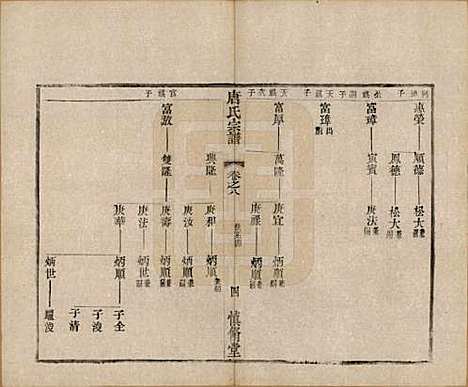 [下载][唐氏宗谱]江苏唐氏(共十卷)__清光绪二十八年（1902）_八.pdf