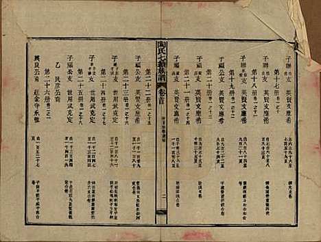 [下载][资江陶氏七续族谱]湖南陶氏__民国28年1939_G401.pdf