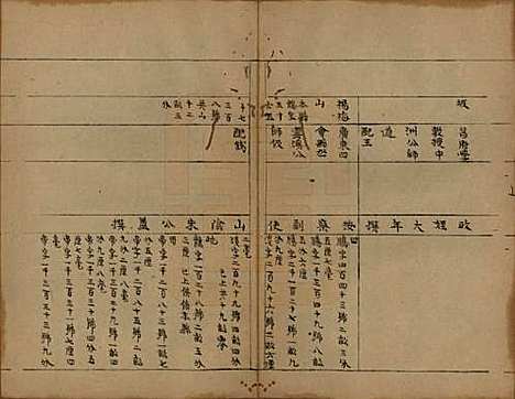 [下载][会稽陶氏族谱]浙江陶氏__清末1851-1911_二十六.pdf