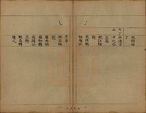 [下载][会稽陶氏族谱]浙江陶氏__清末1851-1911_二十八.pdf