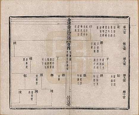 [下载][舍浦童氏宗谱]浙江童氏(共二十三卷)__清光绪十八年（1892）_四.pdf