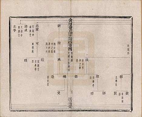 [下载][舍浦童氏宗谱]浙江童氏(共二十三卷)__清光绪十八年（1892）_四.pdf