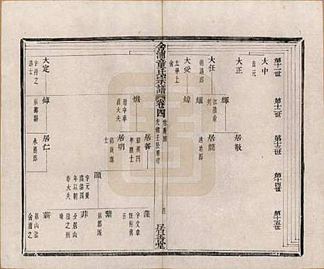 [下载][舍浦童氏宗谱]浙江童氏(共二十三卷)__清光绪十八年（1892）_四.pdf