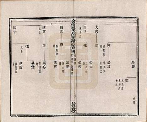 [下载][舍浦童氏宗谱]浙江童氏(共二十三卷)__清光绪十八年（1892）_四.pdf