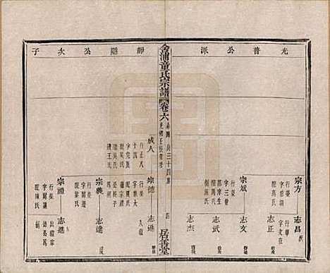 [下载][舍浦童氏宗谱]浙江童氏(共二十三卷)__清光绪十八年（1892）_六.pdf