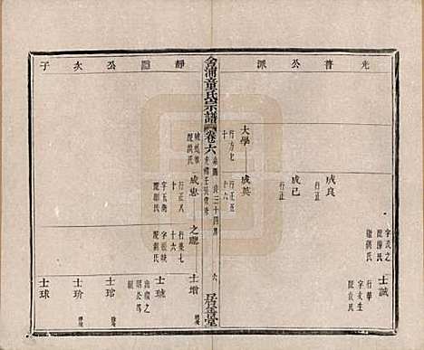 [下载][舍浦童氏宗谱]浙江童氏(共二十三卷)__清光绪十八年（1892）_六.pdf