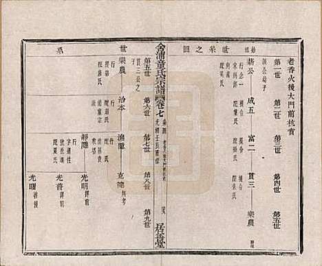 [下载][舍浦童氏宗谱]浙江童氏(共二十三卷)__清光绪十八年（1892）_七.pdf