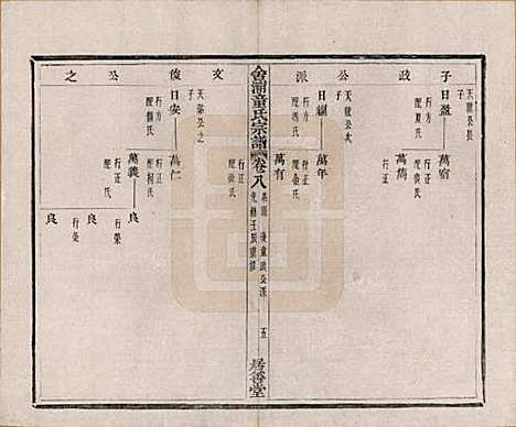 [下载][舍浦童氏宗谱]浙江童氏(共二十三卷)__清光绪十八年（1892）_八.pdf