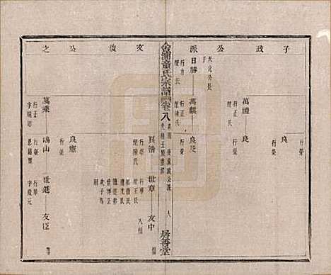 [下载][舍浦童氏宗谱]浙江童氏(共二十三卷)__清光绪十八年（1892）_八.pdf