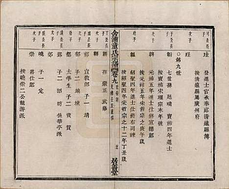 [下载][舍浦童氏宗谱]浙江童氏(共二十三卷)__清光绪十八年（1892）_九.pdf