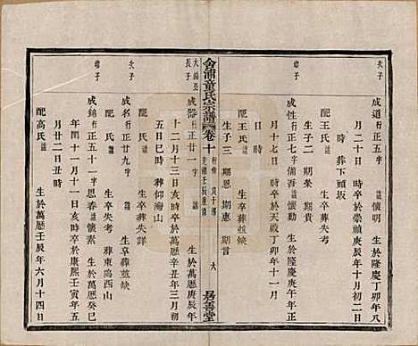 [下载][舍浦童氏宗谱]浙江童氏(共二十三卷)__清光绪十八年（1892）_十.pdf