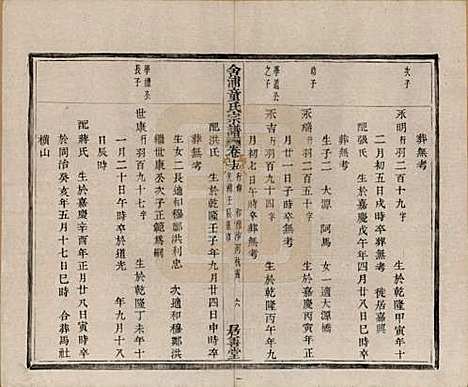 [下载][舍浦童氏宗谱]浙江童氏(共二十三卷)__清光绪十八年（1892）_十五.pdf