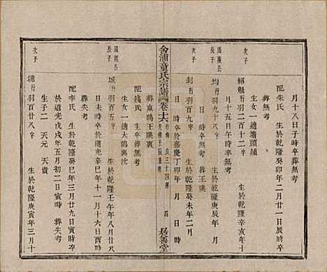 [下载][舍浦童氏宗谱]浙江童氏(共二十三卷)__清光绪十八年（1892）_十六.pdf