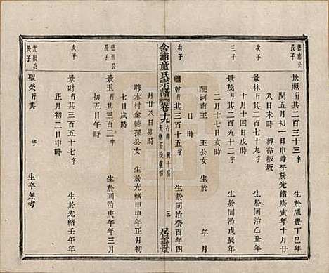 [下载][舍浦童氏宗谱]浙江童氏(共二十三卷)__清光绪十八年（1892）_十九.pdf