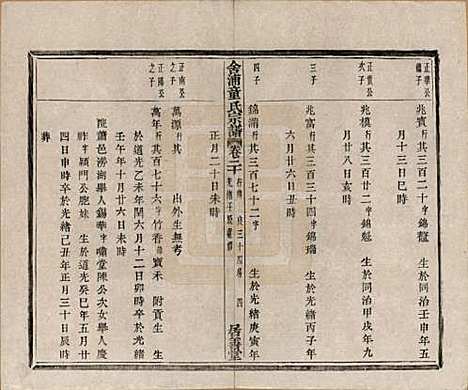 [下载][舍浦童氏宗谱]浙江童氏(共二十三卷)__清光绪十八年（1892）_二十.pdf