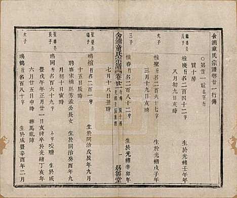 [下载][舍浦童氏宗谱]浙江童氏(共二十三卷)__清光绪十八年（1892）_二十一.pdf