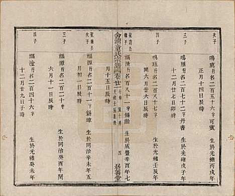 [下载][舍浦童氏宗谱]浙江童氏(共二十三卷)__清光绪十八年（1892）_二十一.pdf