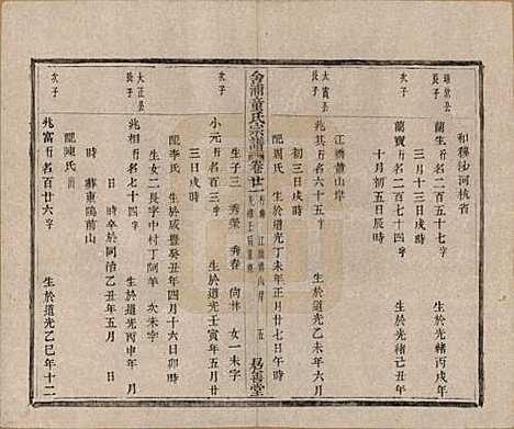 [下载][舍浦童氏宗谱]浙江童氏(共二十三卷)__清光绪十八年（1892）_二十一.pdf