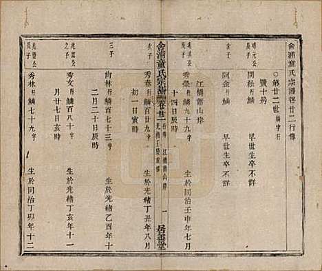 [下载][舍浦童氏宗谱]浙江童氏(共二十三卷)__清光绪十八年（1892）_二十二.pdf