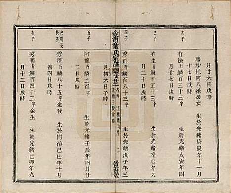 [下载][舍浦童氏宗谱]浙江童氏(共二十三卷)__清光绪十八年（1892）_二十二.pdf