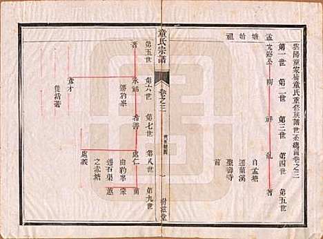 [下载][童氏宗谱]江苏童氏(共十四卷)__清光绪十五年（1889）_三.pdf