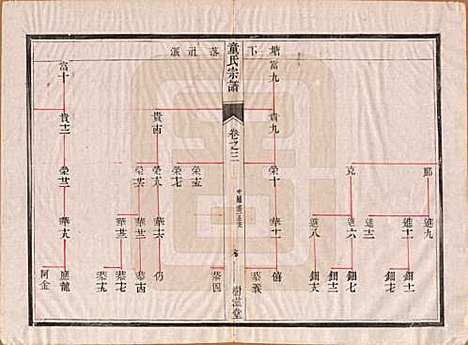 [下载][童氏宗谱]江苏童氏(共十四卷)__清光绪十五年（1889）_三.pdf