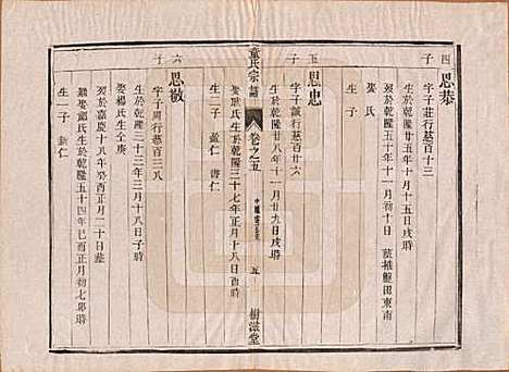 [下载][童氏宗谱]江苏童氏(共十四卷)__清光绪十五年（1889）_五.pdf