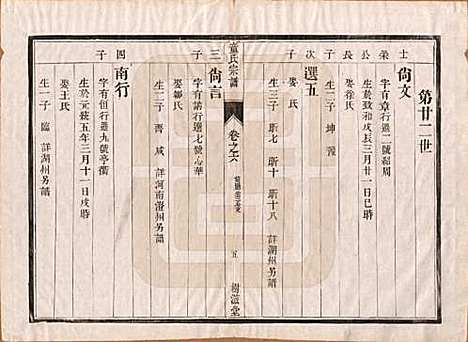 [下载][童氏宗谱]江苏童氏(共十四卷)__清光绪十五年（1889）_六.pdf