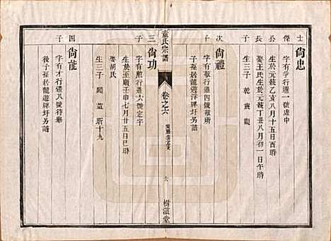 [下载][童氏宗谱]江苏童氏(共十四卷)__清光绪十五年（1889）_六.pdf