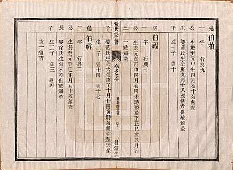 [下载][童氏宗谱]江苏童氏(共十四卷)__清光绪十五年（1889）_七.pdf