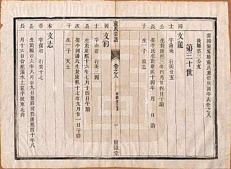 [下载][童氏宗谱]江苏童氏(共十四卷)__清光绪十五年（1889）_八.pdf