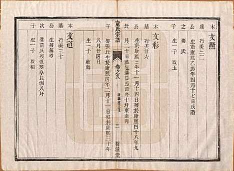 [下载][童氏宗谱]江苏童氏(共十四卷)__清光绪十五年（1889）_八.pdf