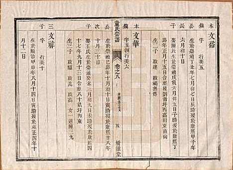 [下载][童氏宗谱]江苏童氏(共十四卷)__清光绪十五年（1889）_八.pdf