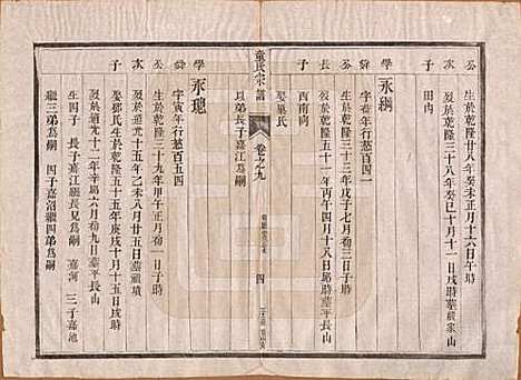 [下载][童氏宗谱]江苏童氏(共十四卷)__清光绪十五年（1889）_九.pdf