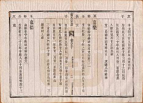 [下载][童氏宗谱]江苏童氏(共十四卷)__清光绪十五年（1889）_十.pdf