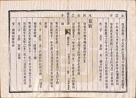 [下载][童氏宗谱]江苏童氏(共十四卷)__清光绪十五年（1889）_十.pdf