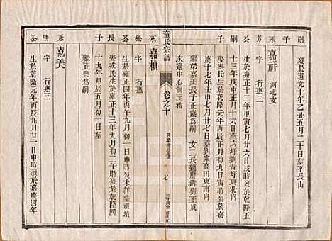 [下载][童氏宗谱]江苏童氏(共十四卷)__清光绪十五年（1889）_十.pdf