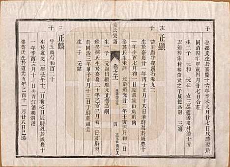 [下载][童氏宗谱]江苏童氏(共十四卷)__清光绪十五年（1889）_十一.pdf