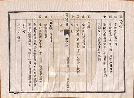 [下载][童氏宗谱]江苏童氏(共十四卷)__清光绪十五年（1889）_十二.pdf